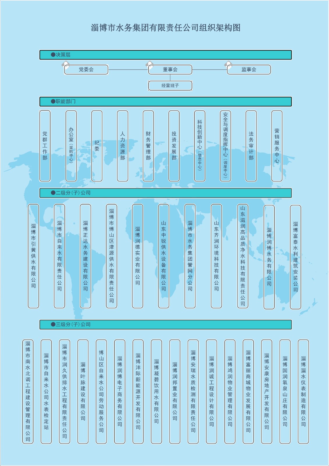 集團(tuán)組織架構(gòu)20220524(1)_00